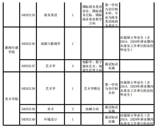 暂停招聘，美国大学的新常态？