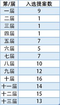 丝语甜公司的参保人数为0，揭秘背后的原因与影响