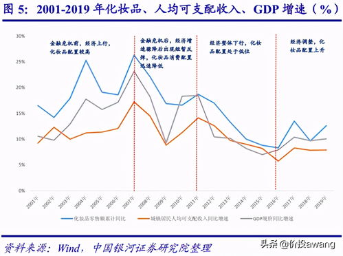 解析美股中概股大涨，以百度涨超5%为例的深度剖析